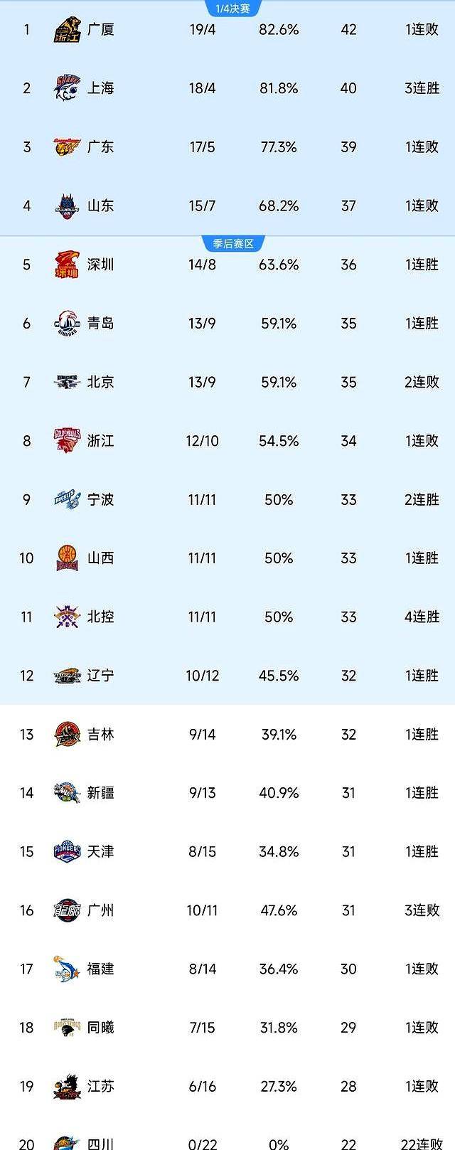 包含辽宁本钢国际比赛日止住颓势皇家社会内部沟通备战CBA季后赛，风云突变尤文图斯今夜外线爆发都惊呆了的词条